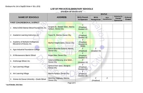 DepEd Order No. 58 Enclosure Guidelines .